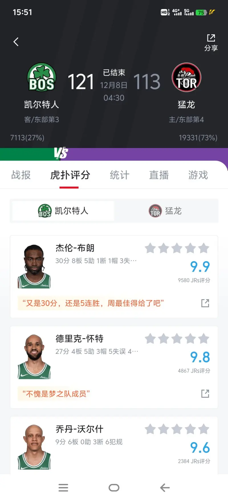 猛龙横扫凯尔特人,汉密尔顿三分雨点燃全场 猛龙横扫凯尔特人,汉密尔顿三分雨点燃全场